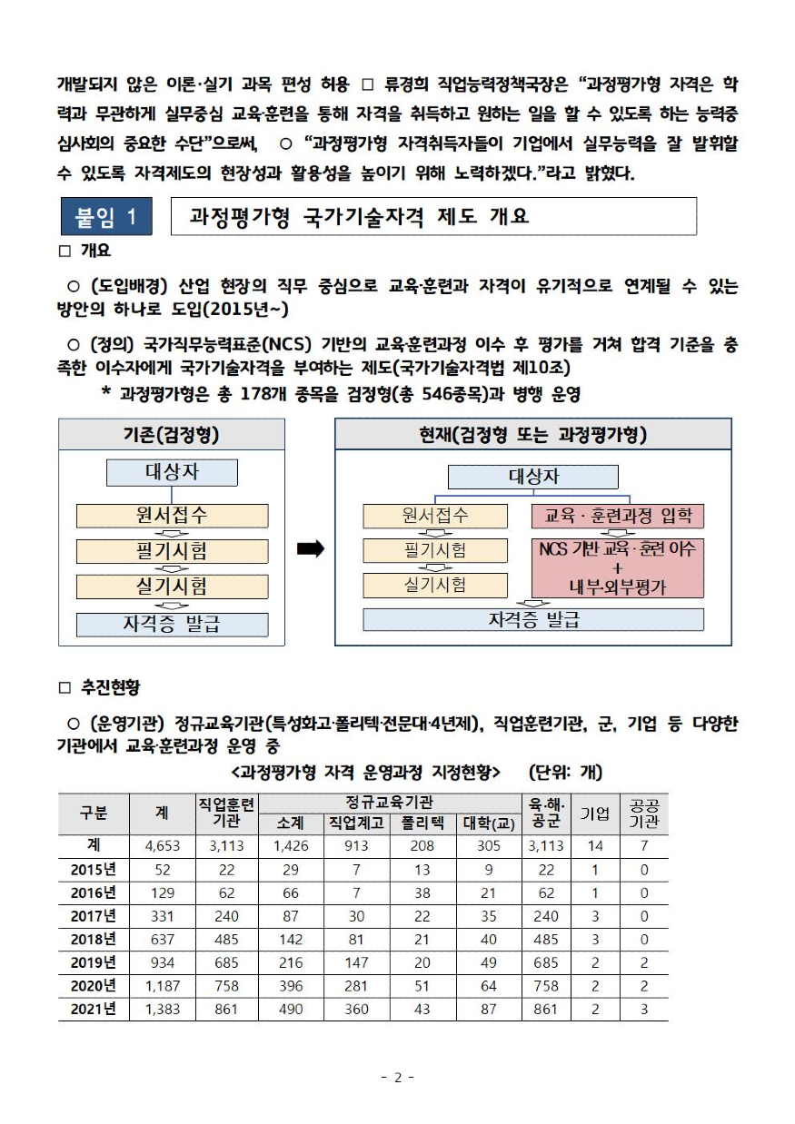 2022년도 과정 평가형 국가기술자격002.jpg