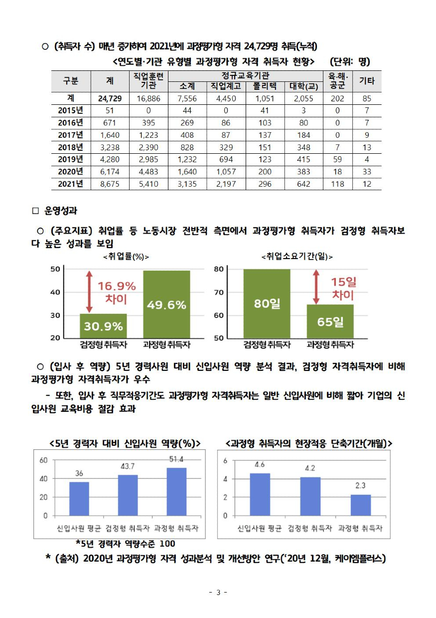 2022년도 과정 평가형 국가기술자격003.jpg