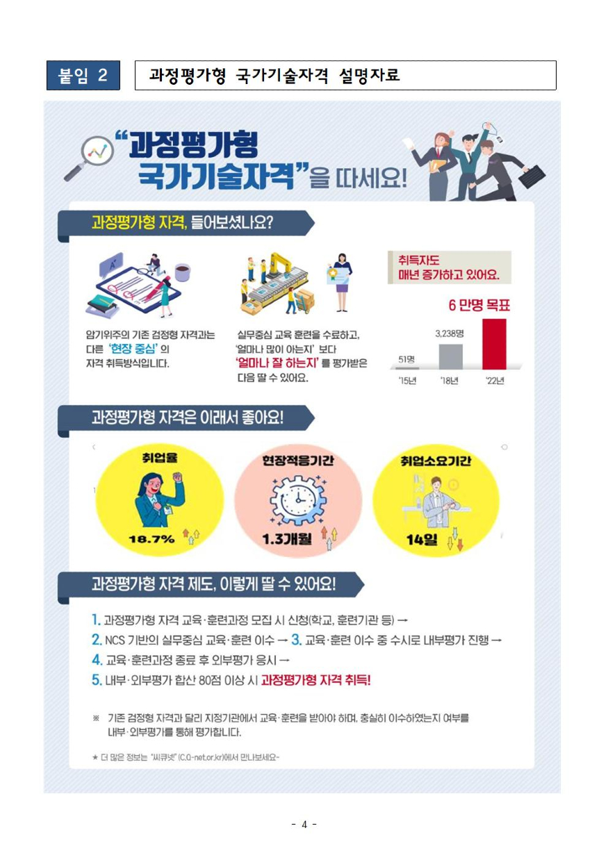 2022년도 과정 평가형 국가기술자격004.jpg